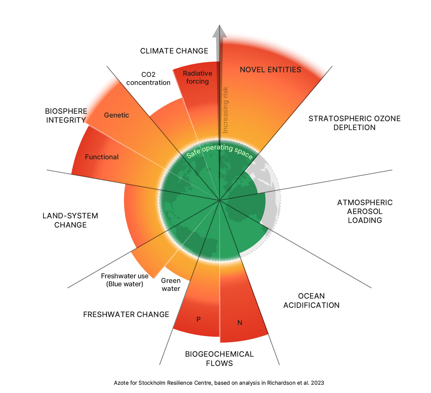 Planetary Boundaries model, absolute sustainability, Sustainable business model